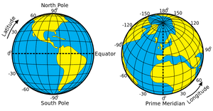 latitude, longitude converter dms