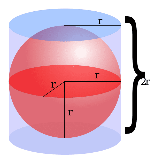rate of change of volume of a sphere calculator