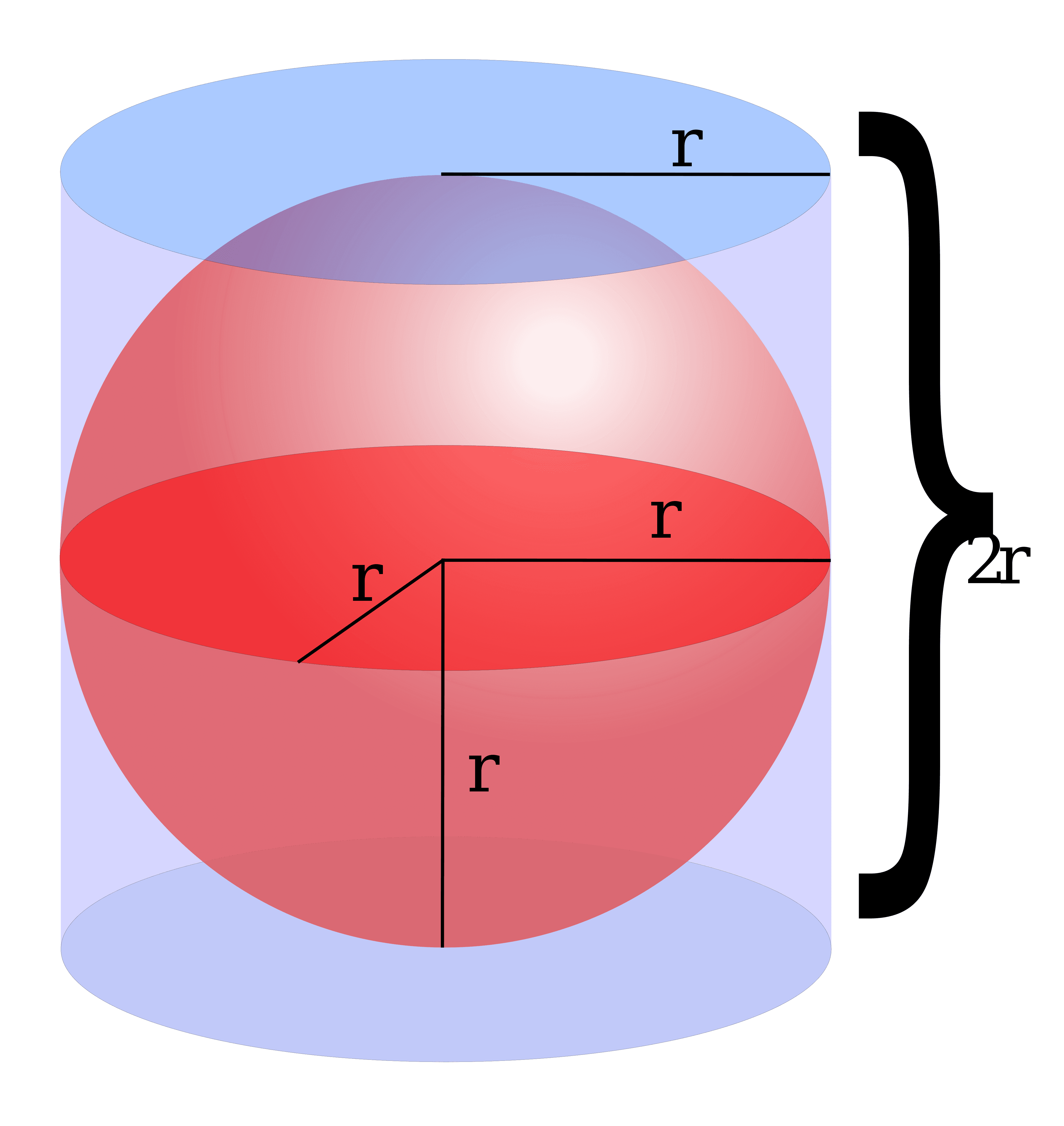 Sphere Volume Area And Diameter Calculator Unitpedia 2021 