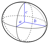 Ellipsoid volume